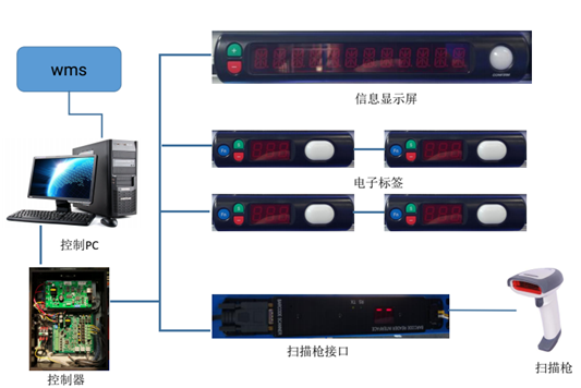 自動化立體庫公司