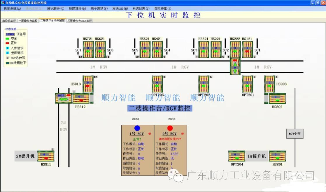 順力WCS倉庫控制系統(tǒng)